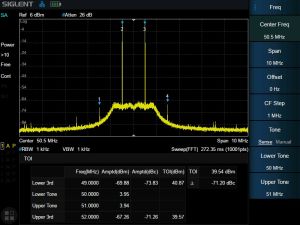 Advanced Measurement Kit (SW) SHA850-AMK